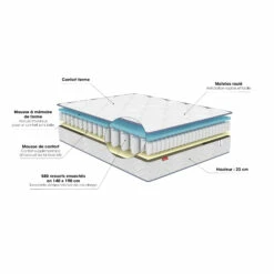 Matelas Ressorts Ensachés + Mousse Mémoire Merinos SWEETY -Doublures De Lit Soldes 2024 matelas sweety vue eclate fond blanc